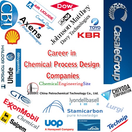 Chemical Process Design