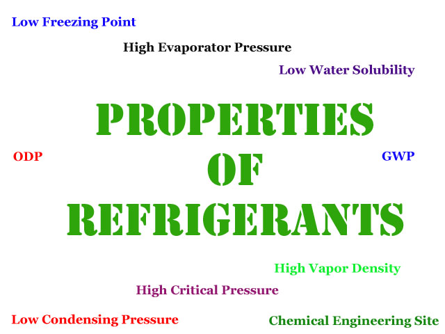 desirable-properties-of-refrigerants-chemical-engineering-site