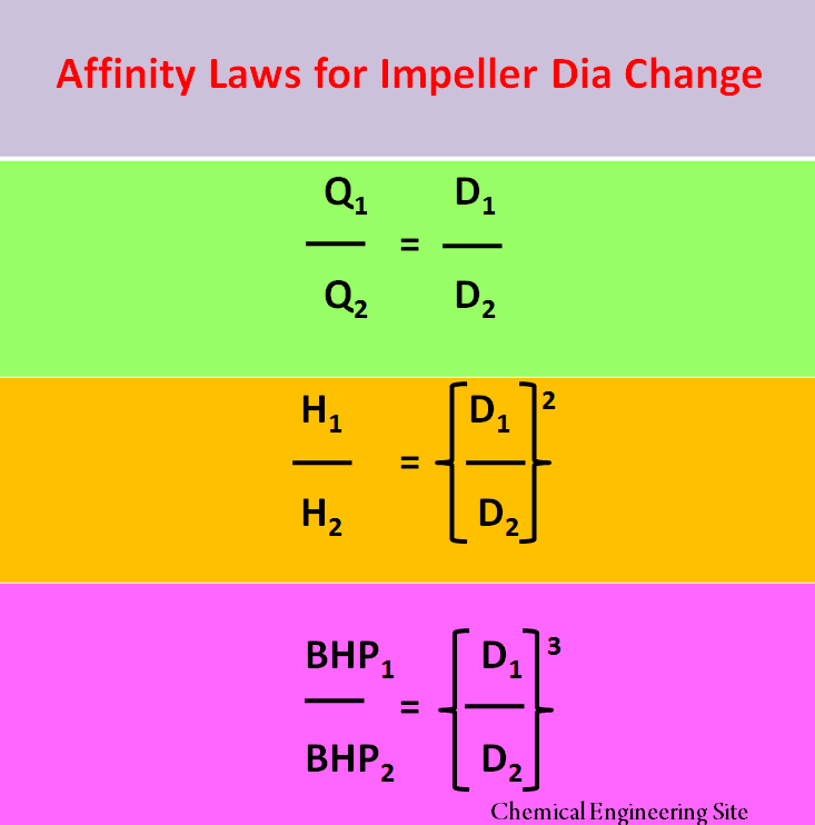 Affinity Law for Diameter Change