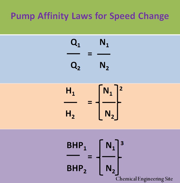 uærlig værktøj Tyggegummi Centrifugal Pump Affinity Laws Calculation - Chemical Engineering Site