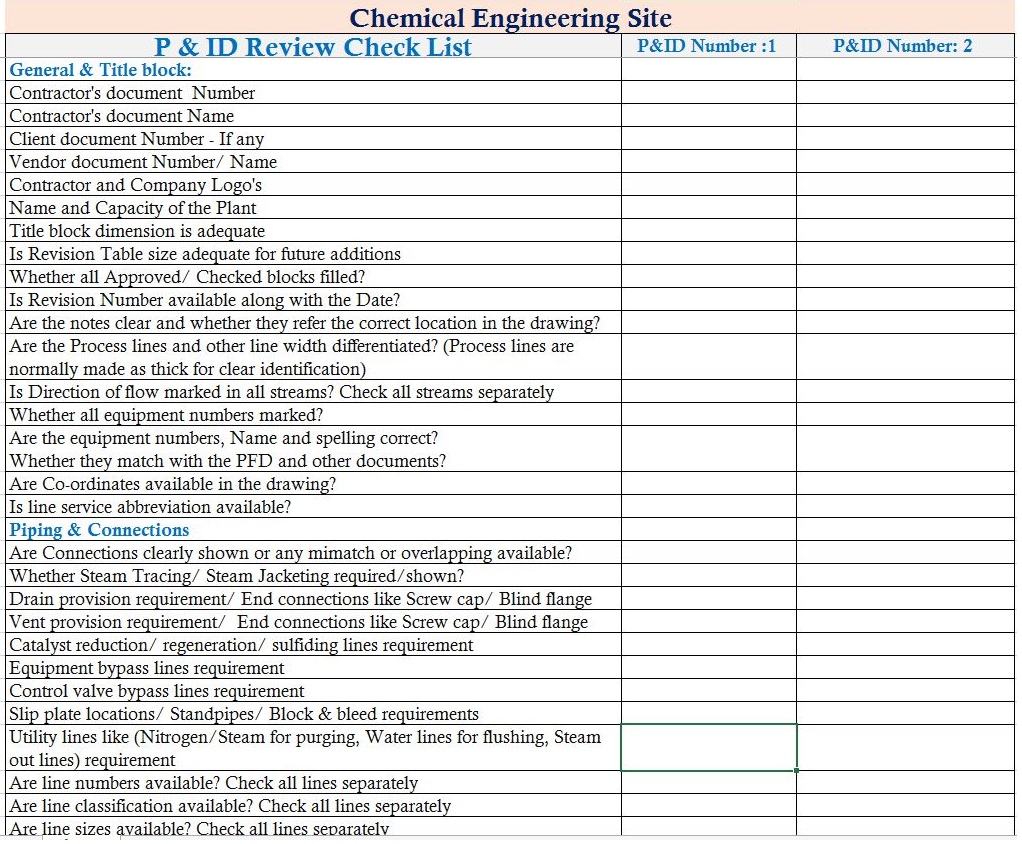 P&ID Review Checklist