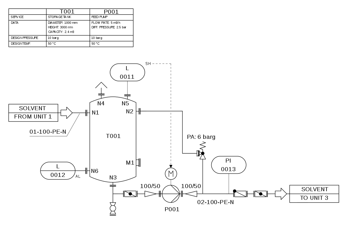 Piping and Instrumentation Diagram P&ID Chemical Engineering Site