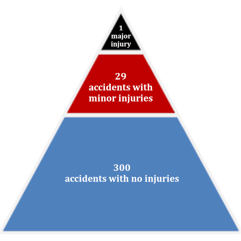 Behaviour Based Safety Bbs Chemical Engineering Site