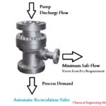 Minimum Thermal Flow in Pumps