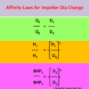 Centrifugal Pump Affinity Laws Calculation Chemical Engineering Site   Affinity Laws For Diameter Change 100x100 