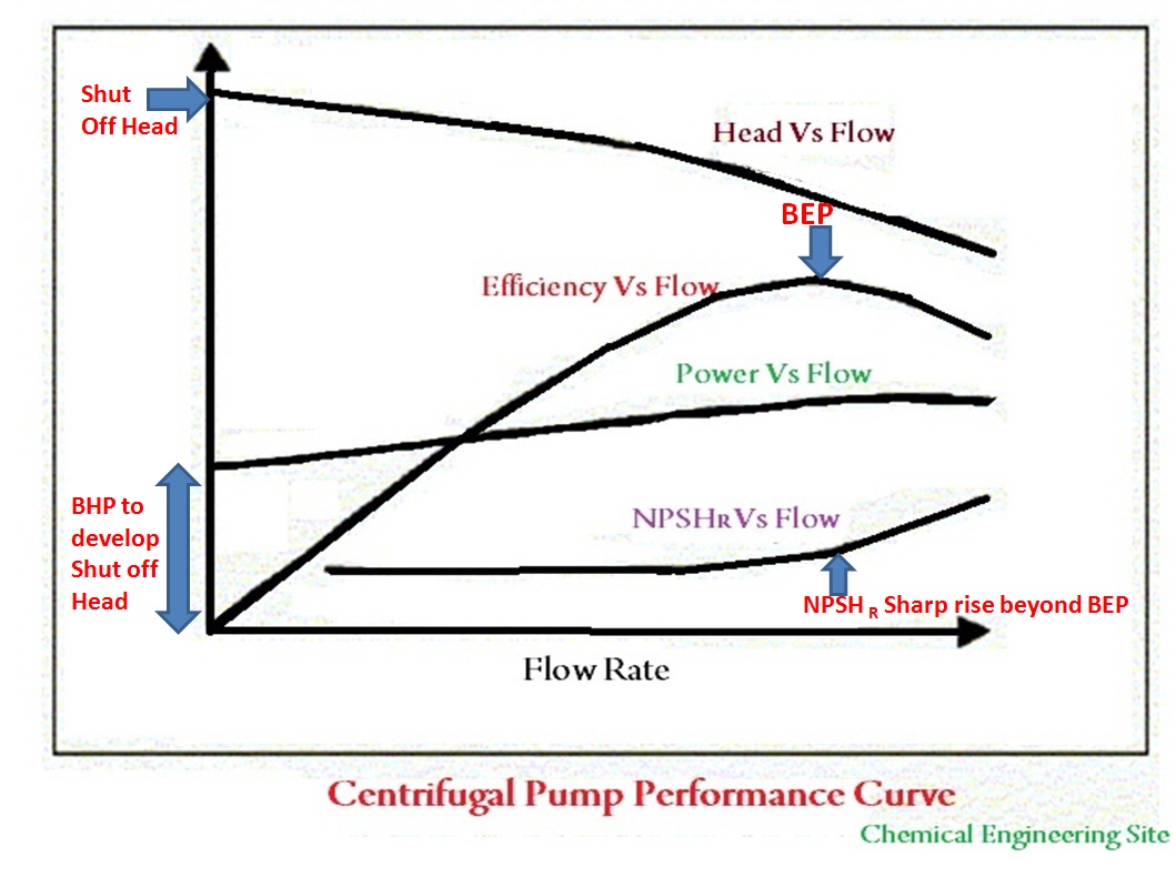 How To Read A Centrifugal Pump Curve - Bank2home.com