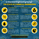 Is Chemical Engineering Dying